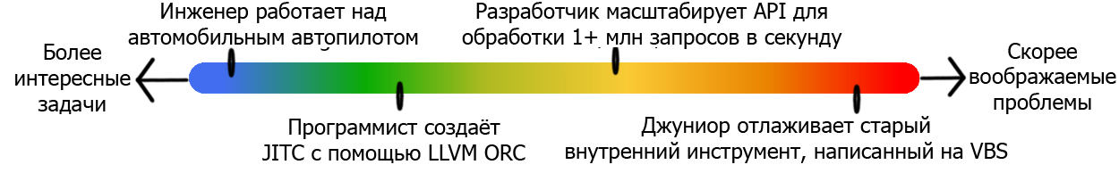 Мнимые проблемы — причина плохого софта - 3